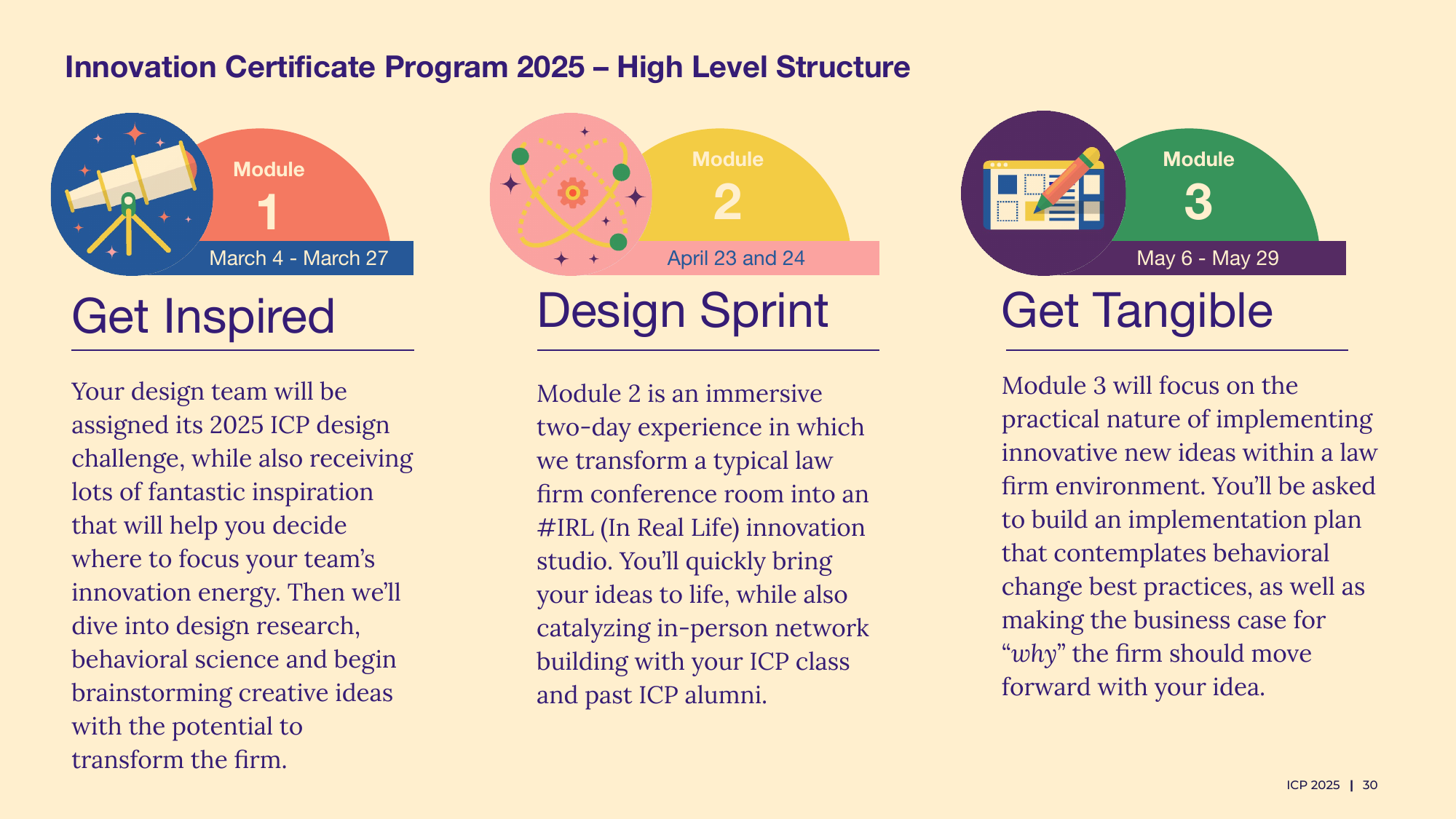 A "High Level Structure" slide showing the program's three modules, Get Inspired (March), Design Sprint (April), and Get Tangible (May), each with dates and a description.