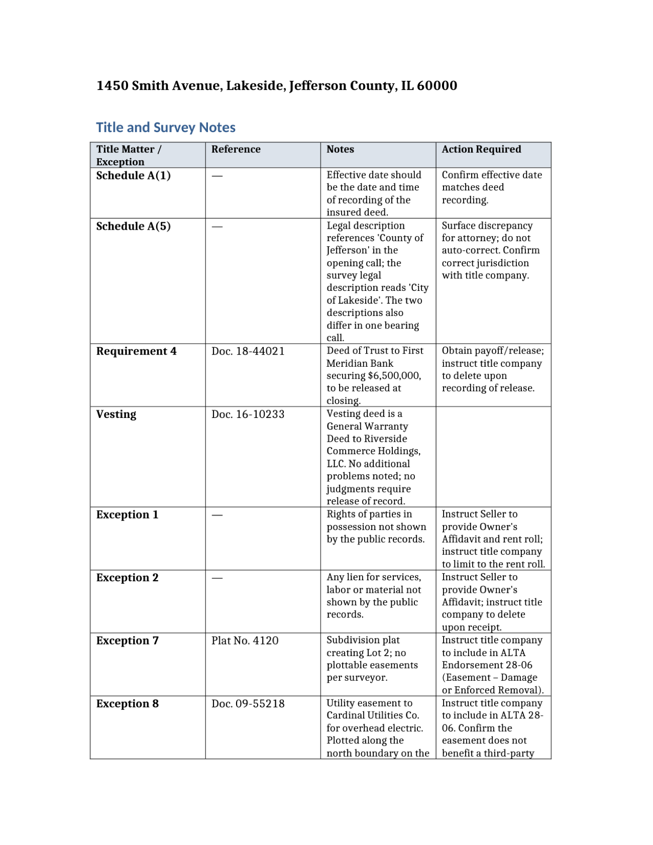 The finished review, exported as a Word document in the firm's template.